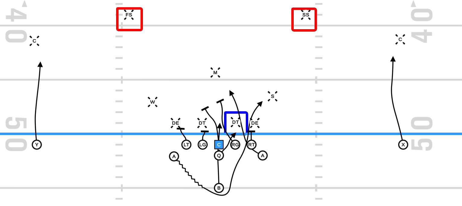 Four Creative Ways to Run Midline. – Numbers, Angles and Grass – NAG – Home