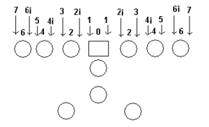 Defensive Line Gaps and Alignment – What is a ‘4i’ Coach? – Numbers ...